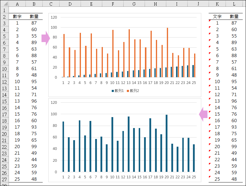 Excel-如何讓統計圖表的X軸刻度依指定數值間隔