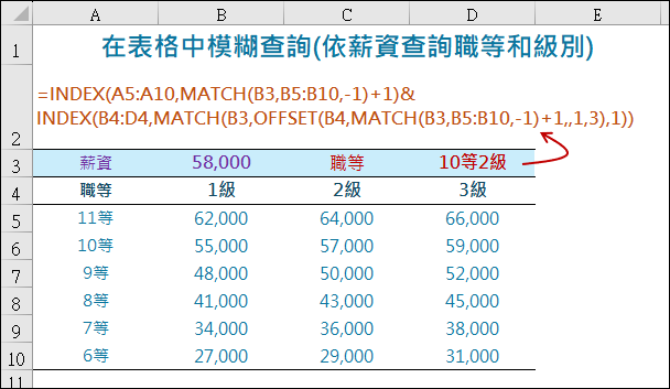 Excel-在表格中模糊查詢(依薪資查詢職等和級別) Excel-在表格中模糊查詢(依薪資查詢職等和級別)
