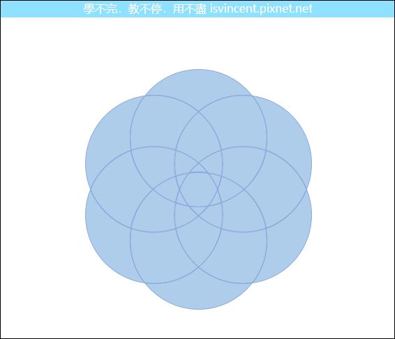PowerPoint-製作多個圖案分合的視覺化動畫效果 PowerPoint-製作多個圖案分合的視覺化動畫效果