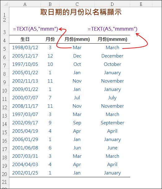 Excel-取日期的月份並以英文名稱顯示 Excel-取日期的月份並以英文名稱顯示
