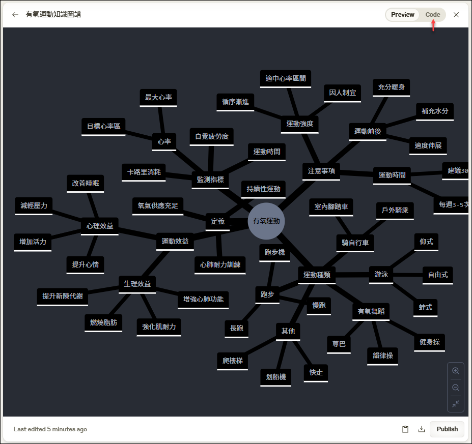 結合Coggle讓Claude產生的知識圖譜更美化 結合Coggle讓Claude產生的知識圖譜更美化