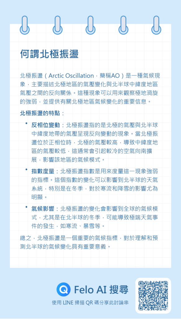 Felo可以將答案產生心智圖、海報、簡報、文件等多種格式,真 Felo可以將答案產生心智圖、海報、簡報、文件等多種格式,真
