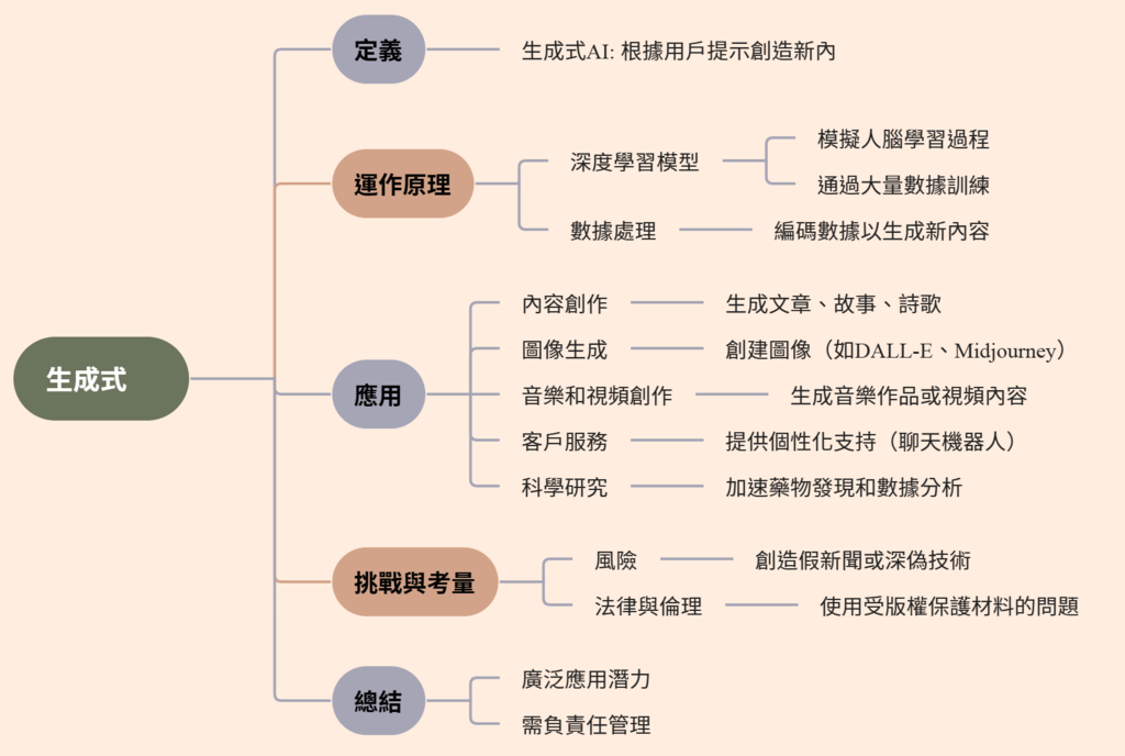心智圖.png 心智圖.png