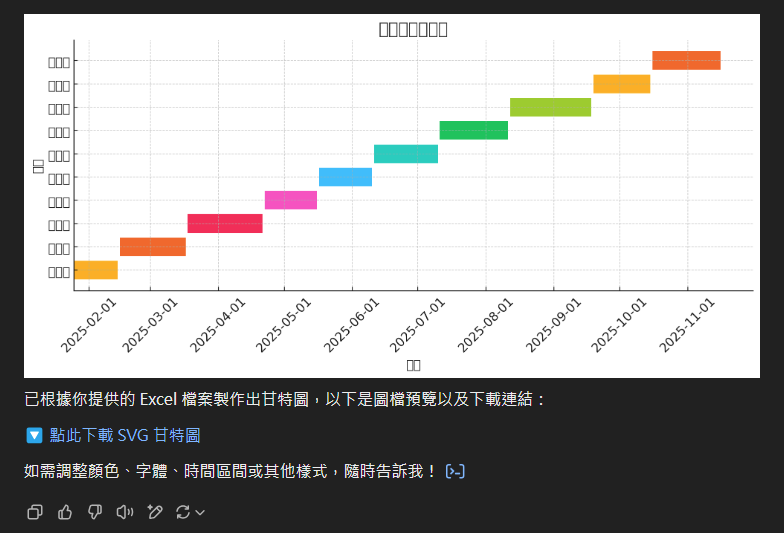 上傳工作時程表的Excel檔,讓ChatGPT繪製工作甘特圖 上傳工作時程表的Excel檔,讓ChatGPT繪製工作甘特圖