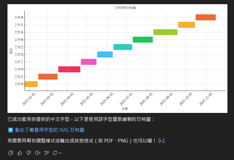 上傳工作時程表的Excel檔,讓ChatGPT繪製工作甘特圖 上傳工作時程表的Excel檔,讓ChatGPT繪製工作甘特圖
