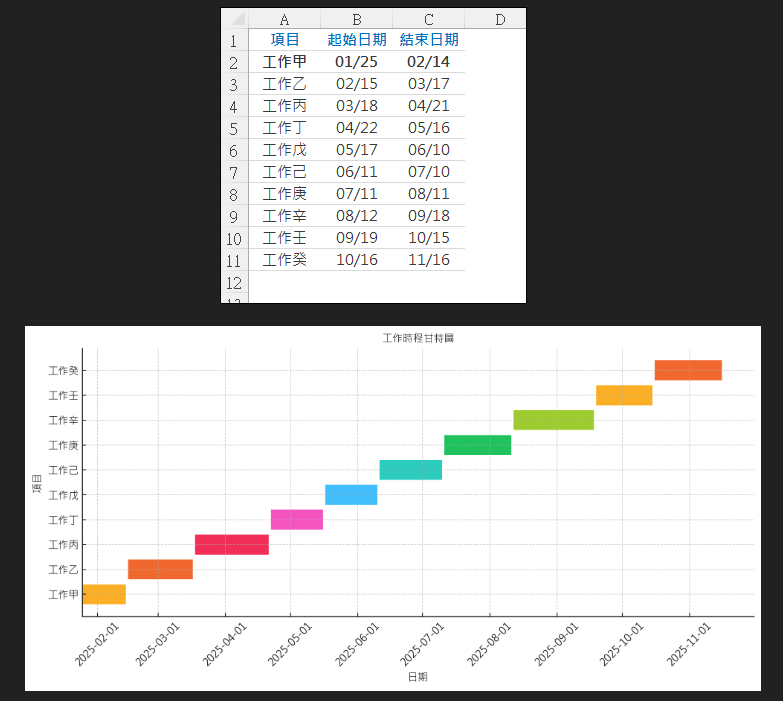 上傳工作時程表的Excel檔,讓ChatGPT繪製工作甘特圖 上傳工作時程表的Excel檔,讓ChatGPT繪製工作甘特圖