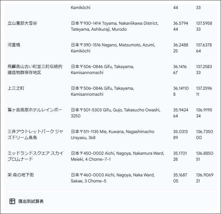 藉由AI協助,將多個地點標示在我的地圖上 藉由AI協助,將多個地點標示在我的地圖上