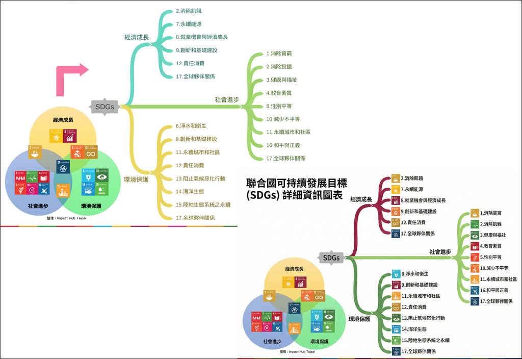使用Gemini 3把舊的投影片以改圖方式重新設計