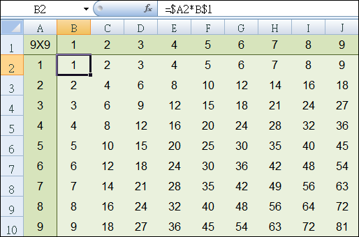 Excel 絕對位址和相對位址 九九乘法表 學不完 教不停 用不盡 痞客邦 Excel 絕對位址和相對位址 九九乘法表 學不完 教不停 用不盡 痞客邦
