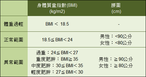 Bmi算法excel Pudish