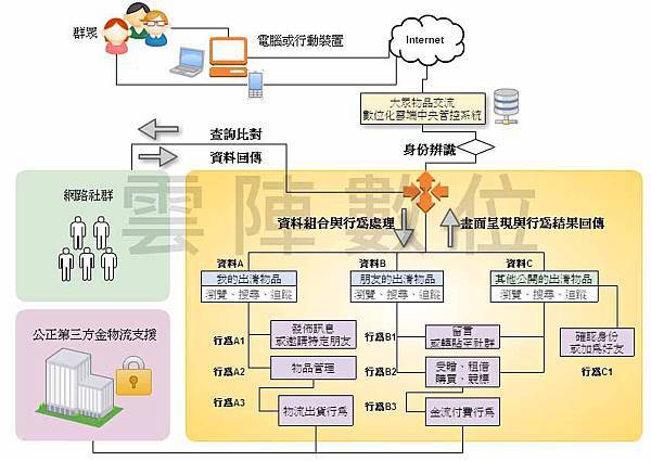 APP關聯圖.jpg