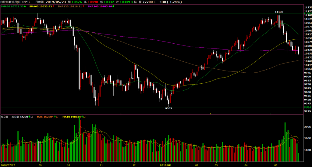統一期貨_鄭琨瀚_期貨 熱門商品合約規格A.png