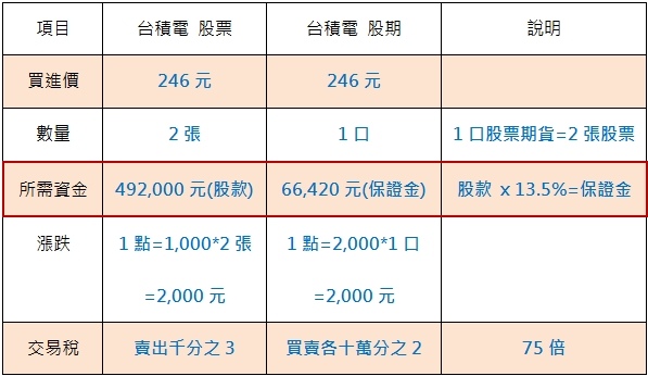 股票期貨A.jpg