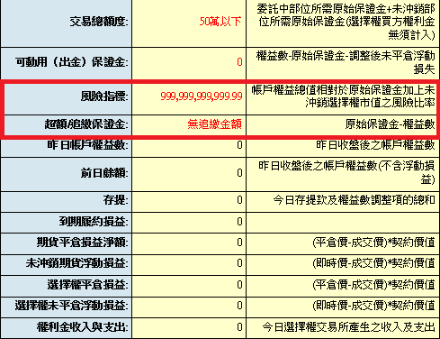 統一期貨_鄭琨瀚_LineID_it2tf_Facebook粉絲團_保證金追繳_風險指標