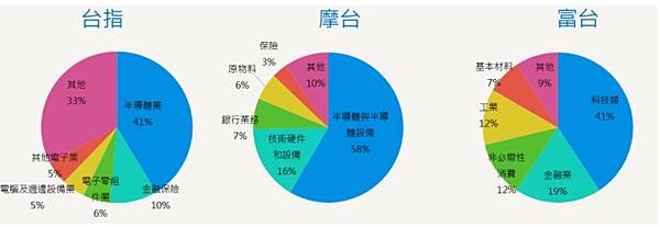 統一期貨Kiwi李羿慧