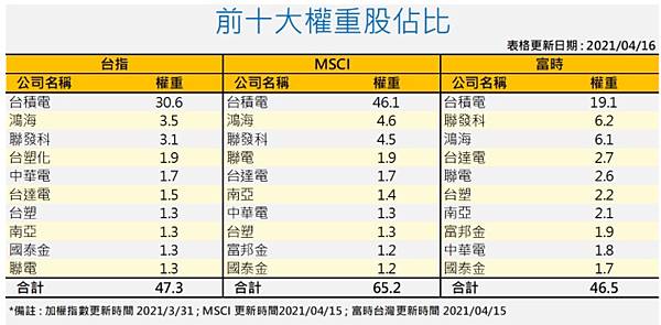 統一期貨Kiwi李羿慧