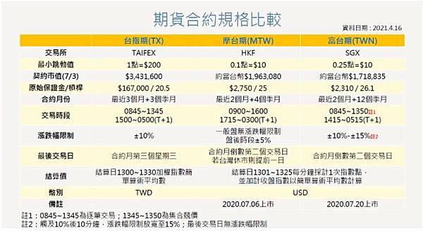 統一期貨Kiwi李羿慧