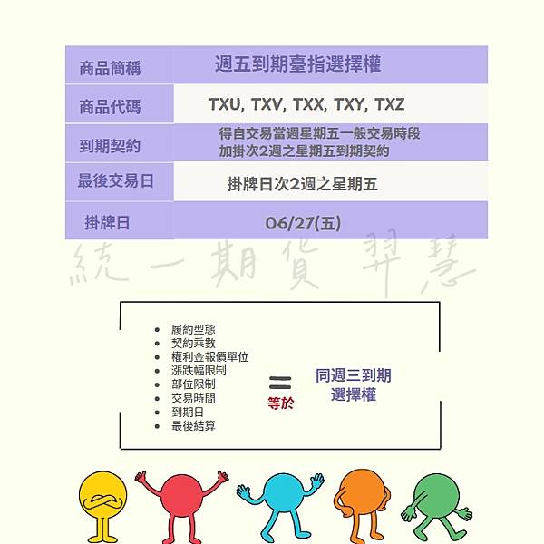 統一期貨Kiwi李羿慧─週五選擇權是什麼??6/27正式掛牌