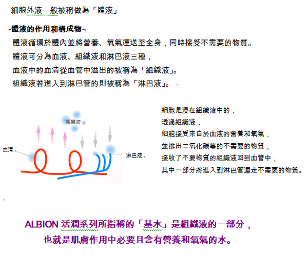 體液的作用和構成物.bmp