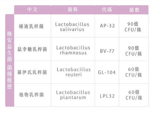 露奇亞晚安益生菌成份好嗎.png