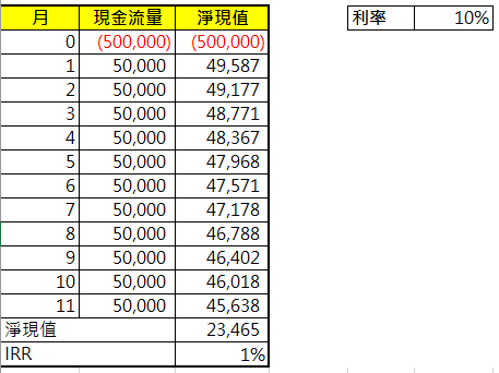 系統分析師的養成之路—案例分享(3)