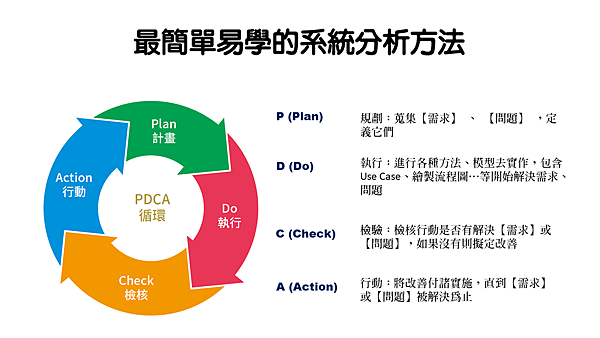 系統分析簡單學-無痛方法論