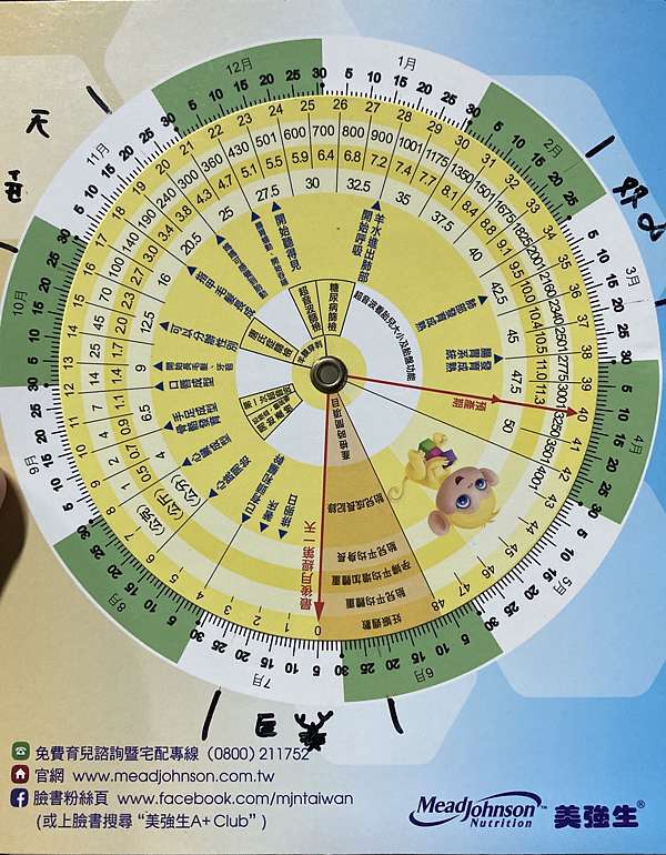 懷孕日記 懷孕可以自己掌控生男生女 寶寶星座自己決定 安安 日常 痞客邦 懷孕日記 懷孕可以自己掌控生男生女 寶寶星座自己決定 安安 日常 痞客邦