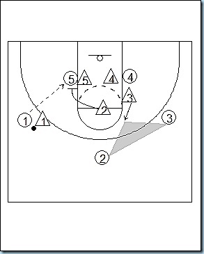 Man to man defense trap 5-2