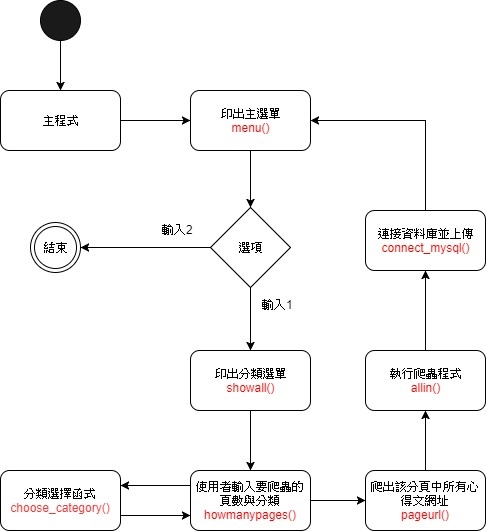 程式架構.jpg