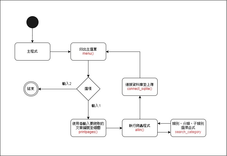 程式結構2.2.jpg