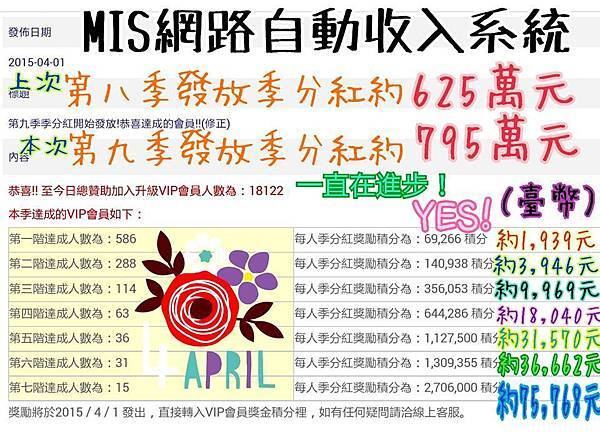 MIS網路自動收入4/1季分紅獎金