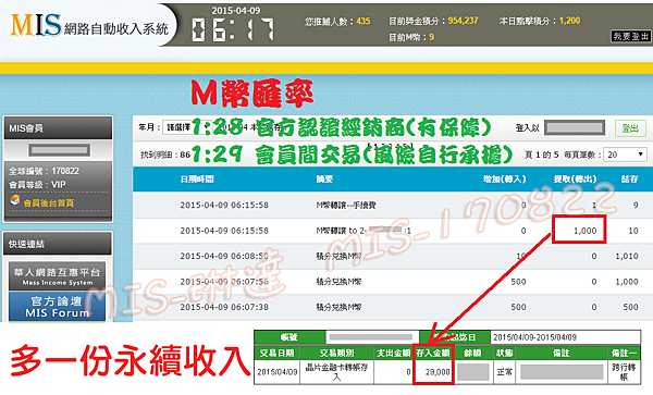 低風險投資工具-賺錢最快方法