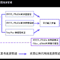 名牌進貨管道圖.gif