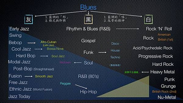 ​(圖片來源 http://www.chipinkaiyajazz.com/2016/10/blueship-hop-groove.html)