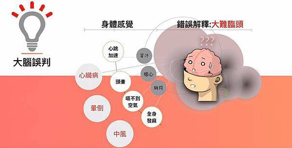 大腦誤判讓恐慌失控.jpg 高雄精神科案例