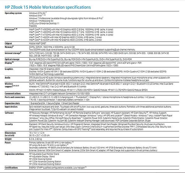 HP ZBook 15 Specs.