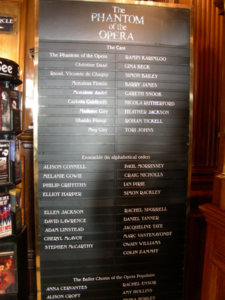 Actors and actress' list