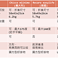 可登機推車評比