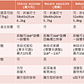 可登機推車評比