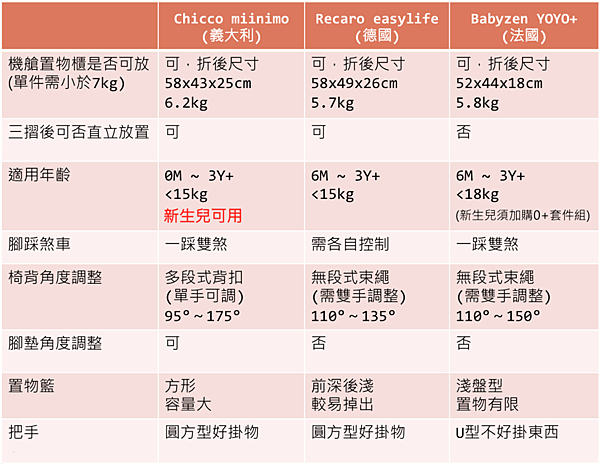 可登機推車評比