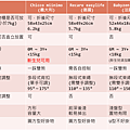 可登機推車評比