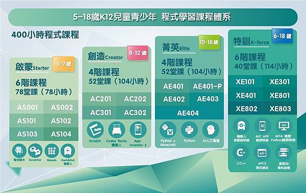 兒童程式設計課推薦 猿創力