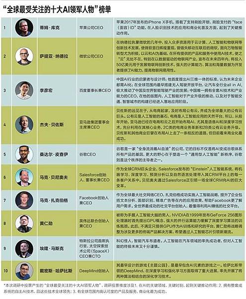 想進入全球十大AI人工智慧公司!Python課程是基礎入門 想進入全球十大AI人工智慧公司!Python課程是基礎入門