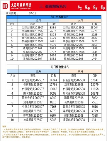 大昌期貨早報20250714