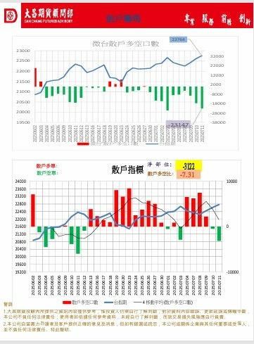 大昌期貨早報20250714