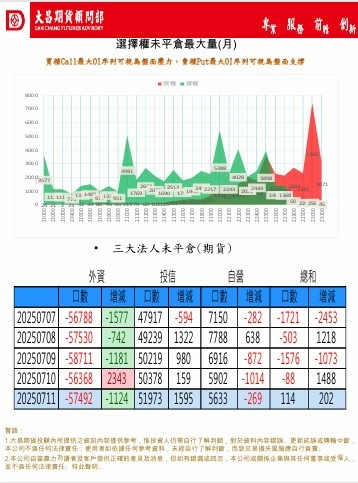 大昌期貨早報20250714