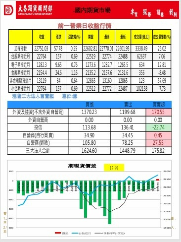 大昌期貨早報20250714