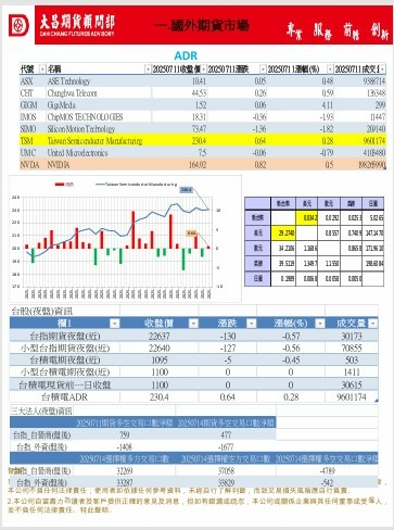大昌期貨早報20250714