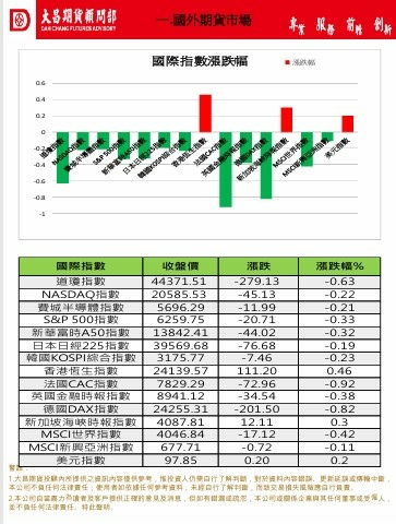 大昌期貨早報20250714