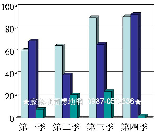 中正特區